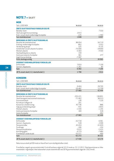 Ãrsrapport Nordkraft AS 2012