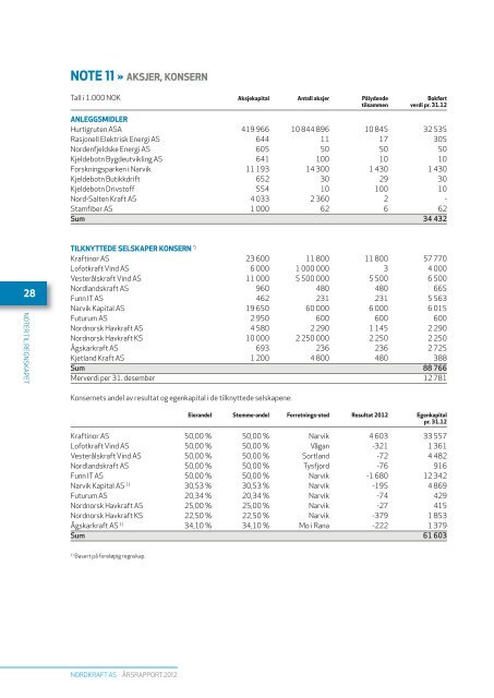 Ãrsrapport Nordkraft AS 2012