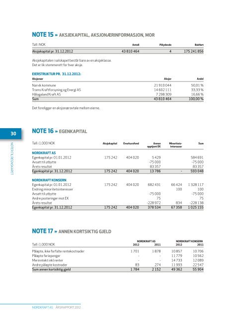 Ãrsrapport Nordkraft AS 2012