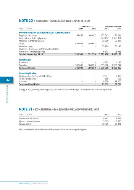 Ãrsrapport Nordkraft AS 2012