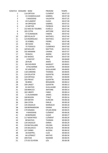 scratch dossard nom prenom temps 1 116 ortega clement 00:07:13 ...