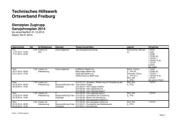 Zugtrupp - THW OV Freiburg