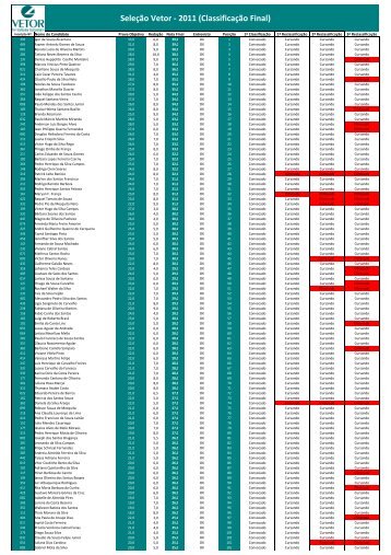 (Classifica\347\343o Geral VETOR 2011.xls)