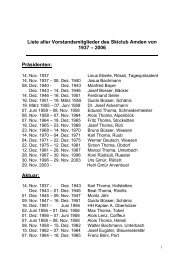 Liste aller Vorstandsmitglieder des Skiclub Amden von ... - SC Amden