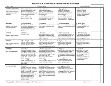 BRADEN SCALE FOR PREDICTING PRESSURE SORE RISK