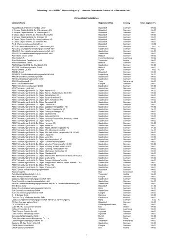 Subsidiary List of METRO AG according to § 313 ... - METRO Group