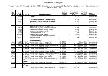 Plan nabave za 2012 - Daruvarske toplice