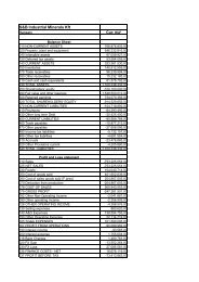 SB Industrial Minerals Kft - S&B