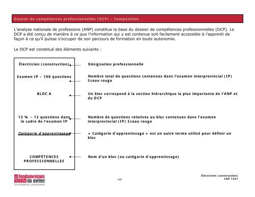 Électricien (construction) - Base de données en alphabétisation des ...