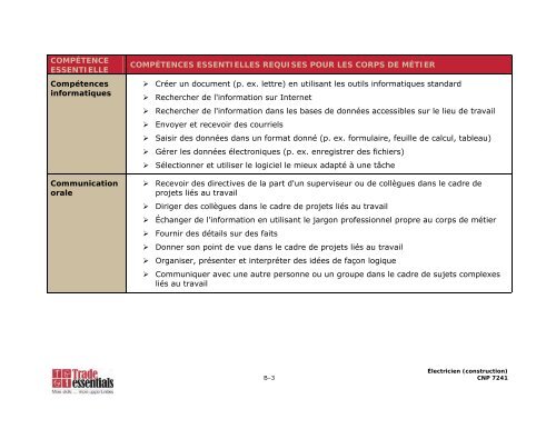 Électricien (construction) - Base de données en alphabétisation des ...