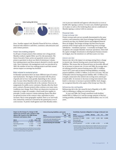 ANNUAL REPORT 2006 - Skanska