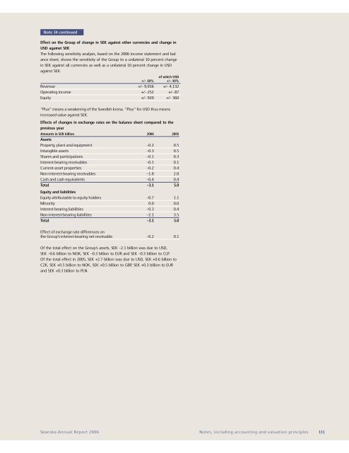 ANNUAL REPORT 2006 - Skanska