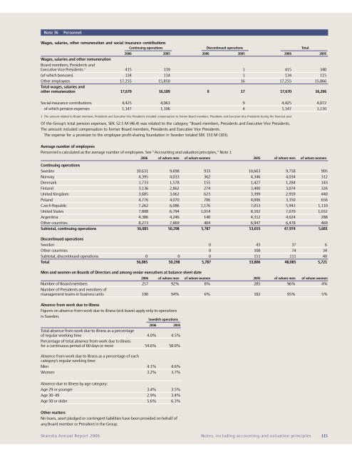 ANNUAL REPORT 2006 - Skanska