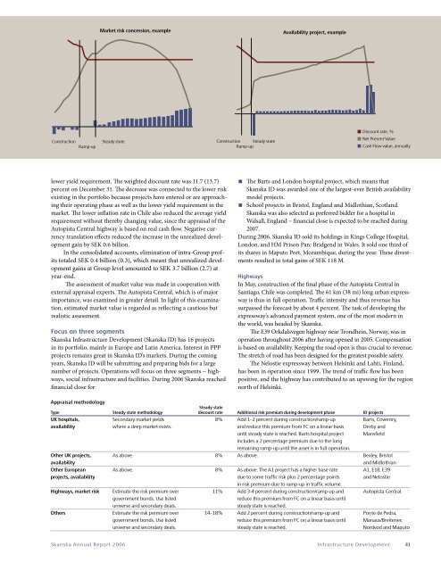 ANNUAL REPORT 2006 - Skanska