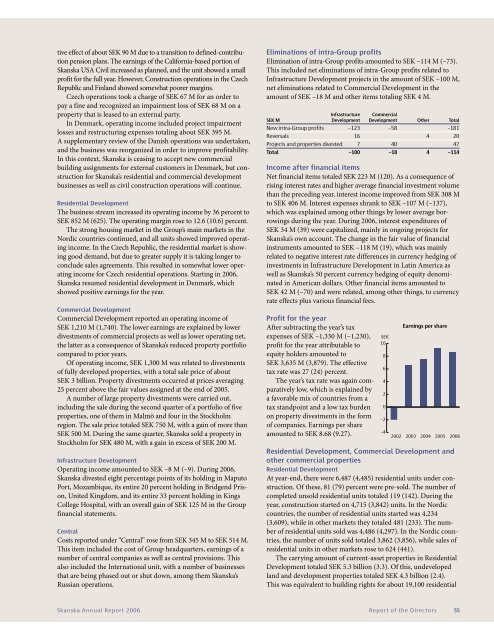 ANNUAL REPORT 2006 - Skanska