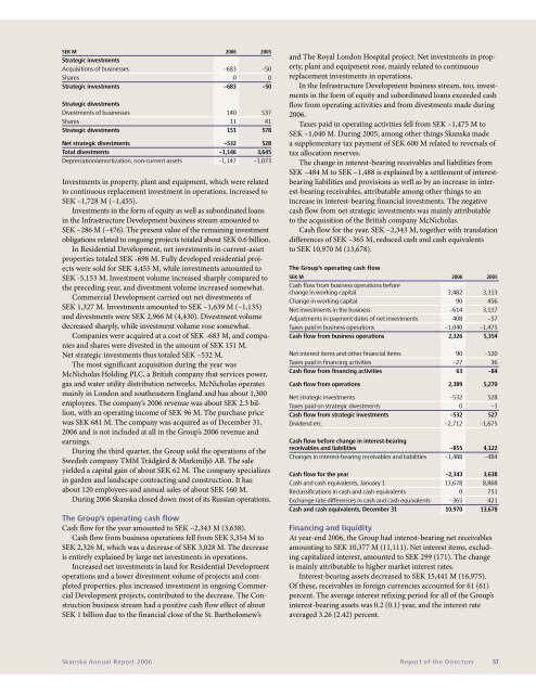 ANNUAL REPORT 2006 - Skanska