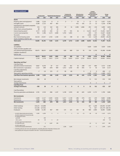 ANNUAL REPORT 2006 - Skanska