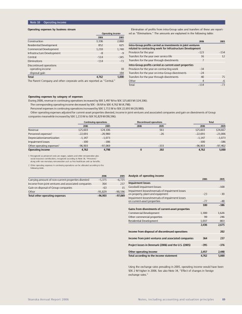 ANNUAL REPORT 2006 - Skanska