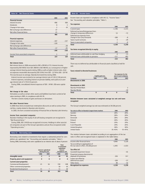 ANNUAL REPORT 2006 - Skanska