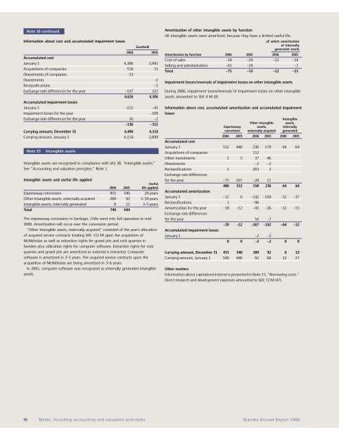 ANNUAL REPORT 2006 - Skanska