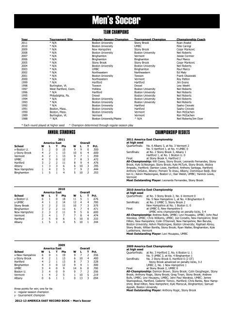 Men's Soccer - America East Conference