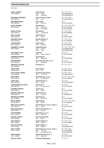 Teilnehmerübersicht - Reitverein Sandbostel eV