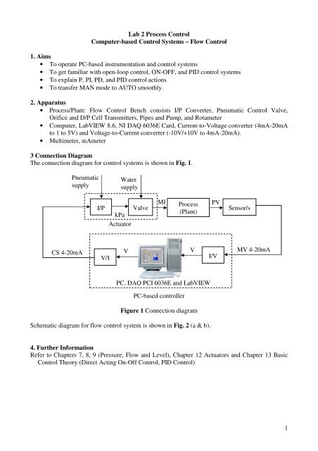 Pid Controller Flow Chart