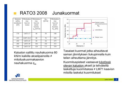 2,5 m - Liikennevirasto