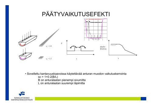 2,5 m - Liikennevirasto