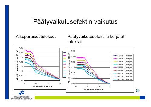 2,5 m - Liikennevirasto