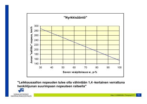 2,5 m - Liikennevirasto