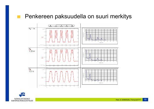 2,5 m - Liikennevirasto