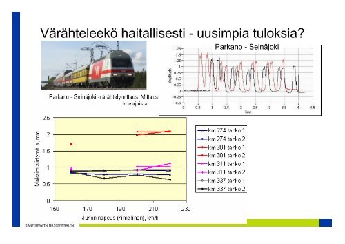 2,5 m - Liikennevirasto