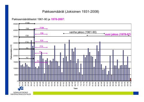 2,5 m - Liikennevirasto