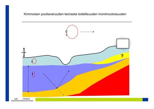 2,5 m - Liikennevirasto