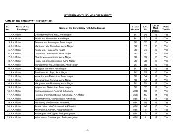 iay-waiting list - Vellore District