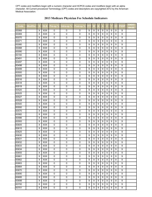 CPT codes and modifiers b