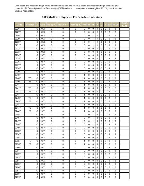 CPT codes and modifiers b