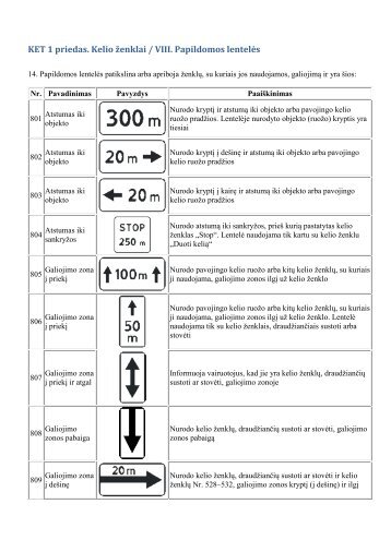 KET 1 priedas. Kelio Å¾enklai / VIII. Papildomos lentelÄs - Fura.lt
