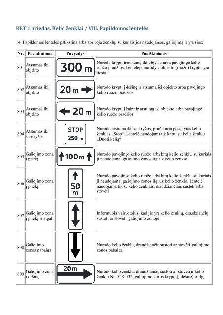 KET 1 priedas. Kelio Å¾enklai / VIII. Papildomos lentelÄs - Fura.lt