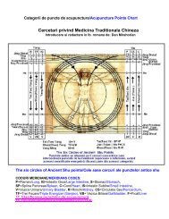 Acupuncture Points Chart - Mirahorian