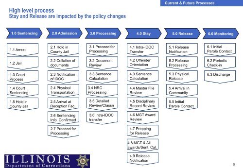 Meritorious Good Time Program Findings and ... - State of Illinois