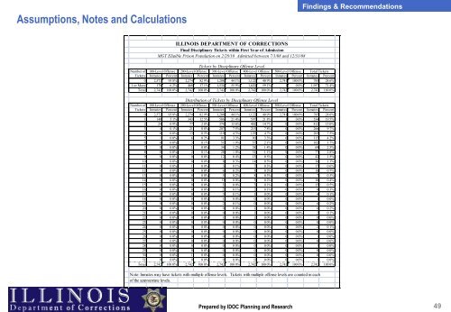 Meritorious Good Time Program Findings and ... - State of Illinois