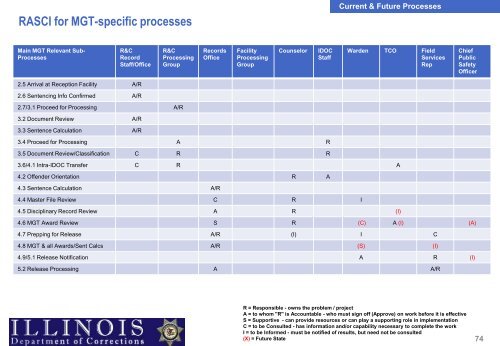 Meritorious Good Time Program Findings and ... - State of Illinois