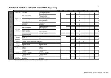 ANNEXURE 1: POSITIONAL NORMS FOR CIRCLE ... - aibsnlea