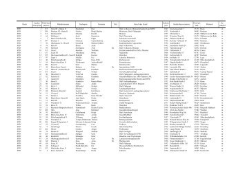 Partei Landes- listen-Platz Wahl-kreis- nummer ... - MIK NRW