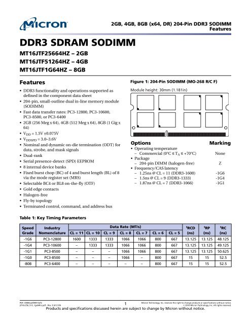 2GB, 4GB, 8GB (x64, DR) 204-Pin DDR3 SODIMM - Micron