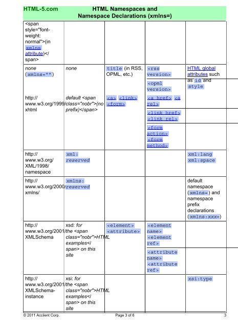 HTML Namespaces and Namespace Declarations (ns=)