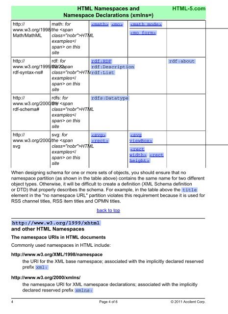 HTML Namespaces and Namespace Declarations (ns=)