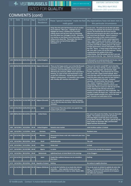 BRUSSELS VISITORS' SATISFACTION - VisitBrussels